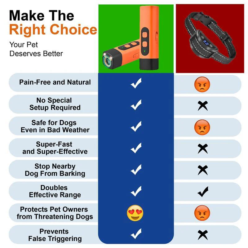 Professional Sonic Emitters Dog Training Tool with LED Flashlight