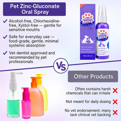 Pet Zinc-Gluconate Oral Spray