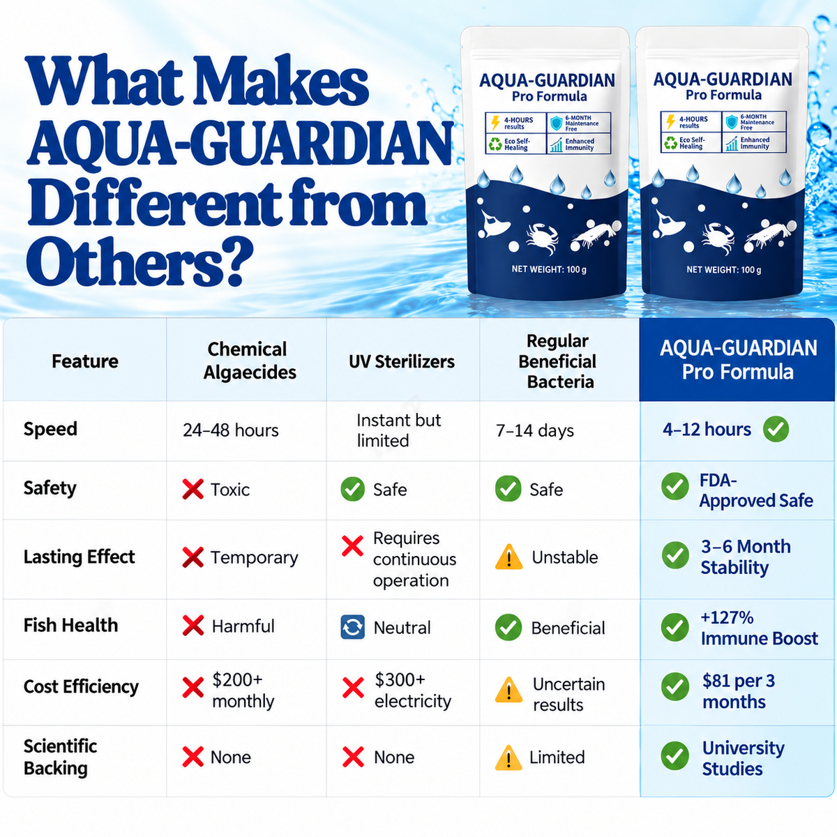 Aqua-Guardian Pro Formula
