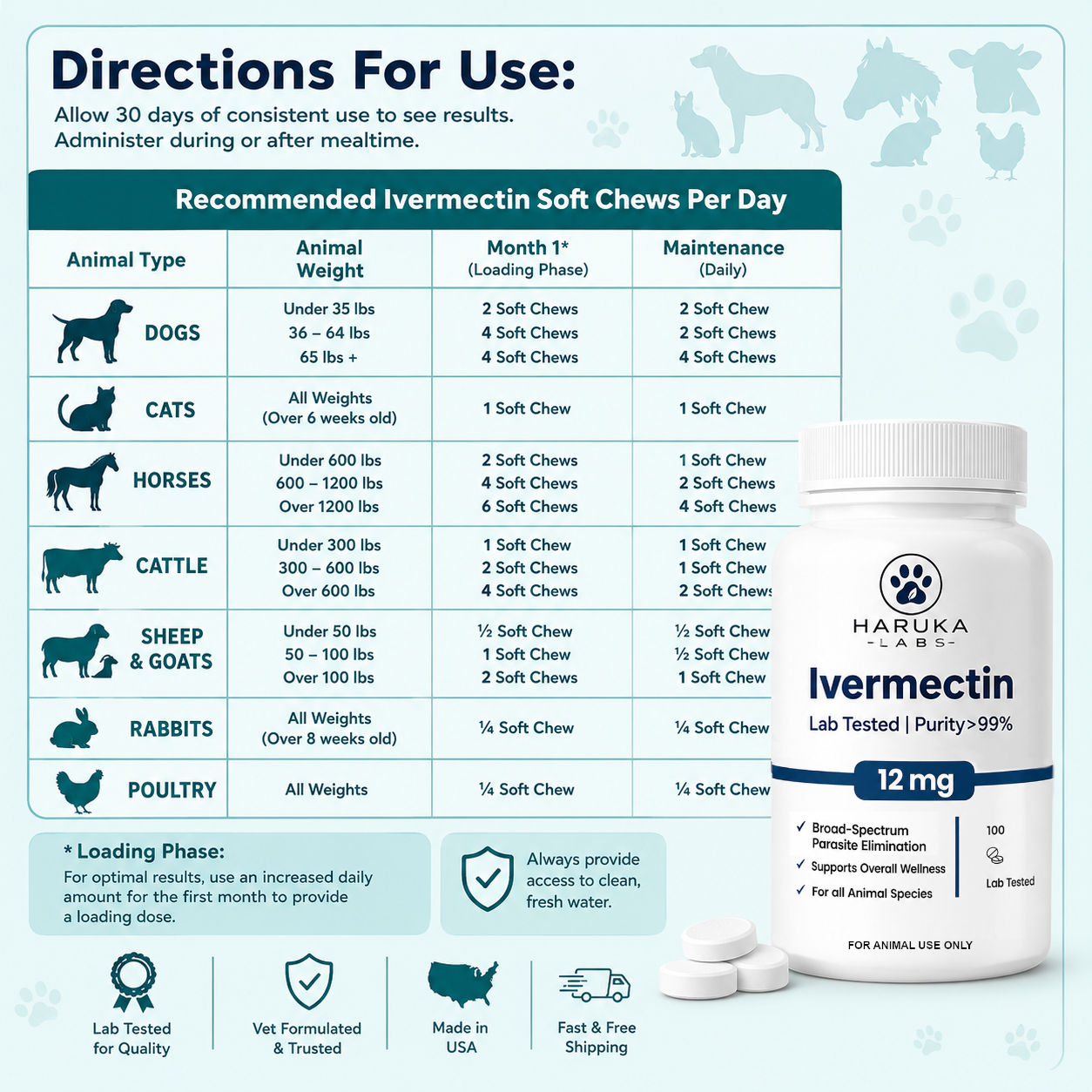 Haruka Labs Ivermectin 12 mg