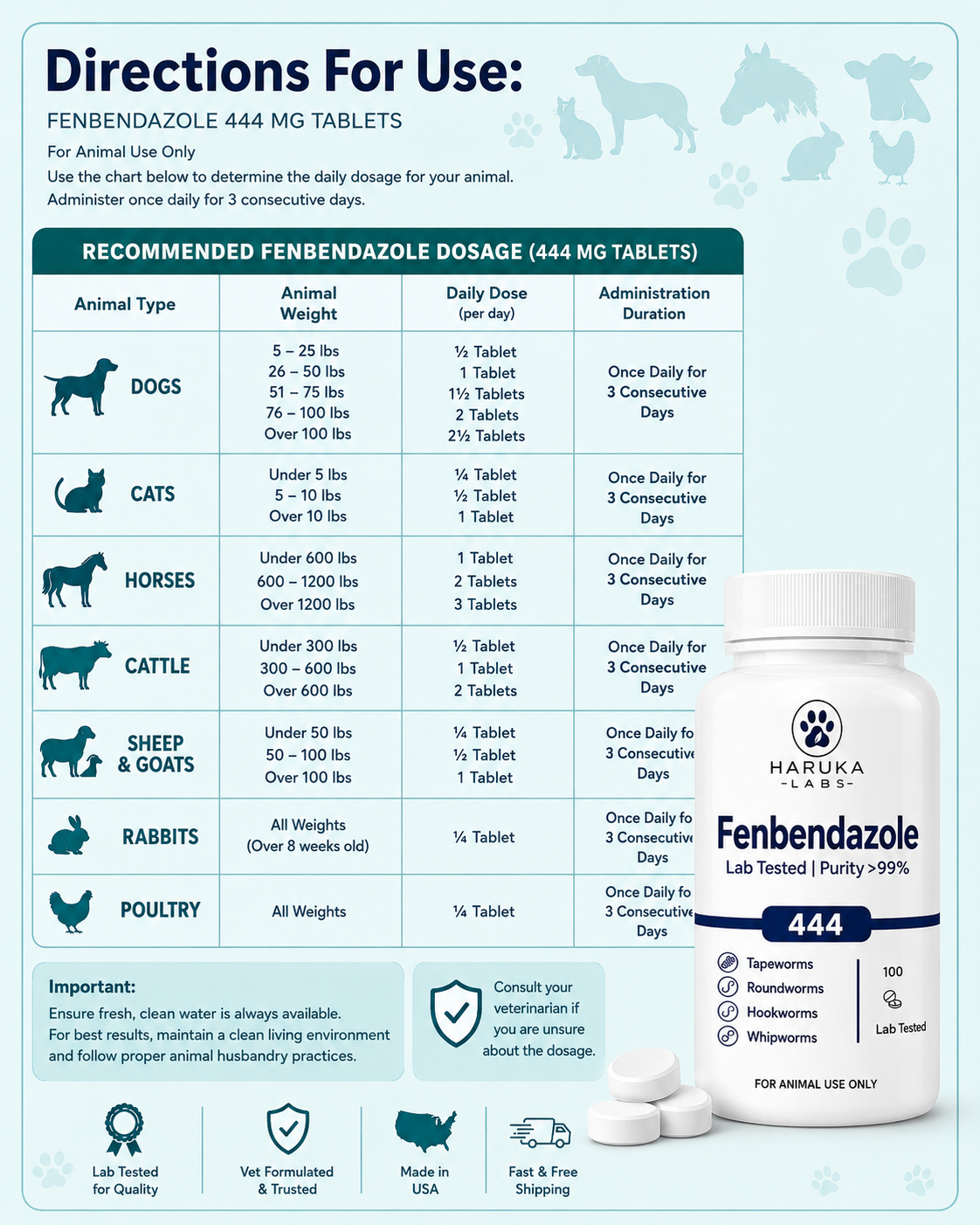 Haruka Labs Fenbendazole 444 mg