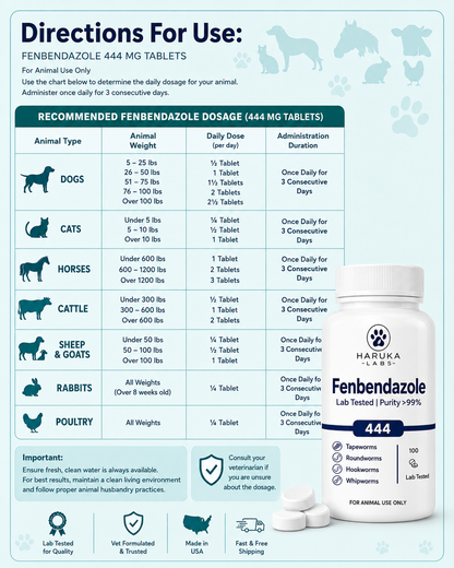 Haruka Labs Fenbendazole 444 mg